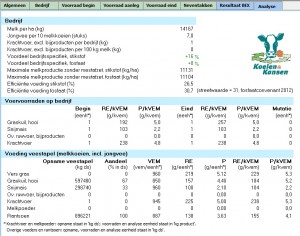 BEX analyse